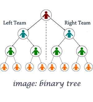 Binary tree codechroma